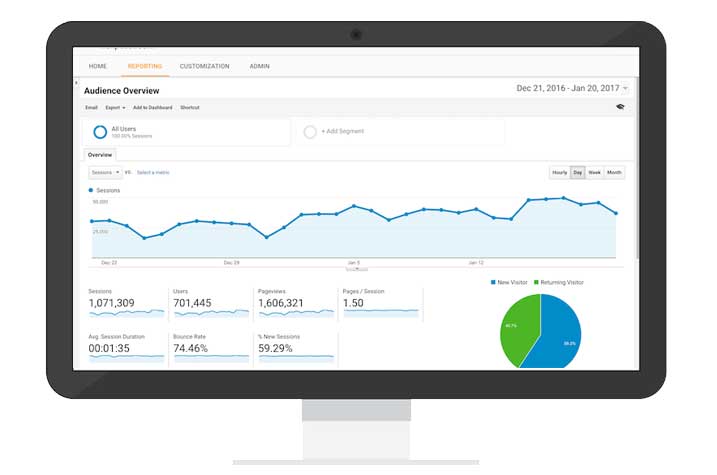  Google Analytics Management 