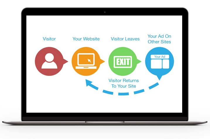  Google Remarketing Services 
